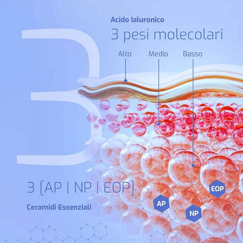 Omeovita CeraLab Crema Idratante viso e corpo pelli secche