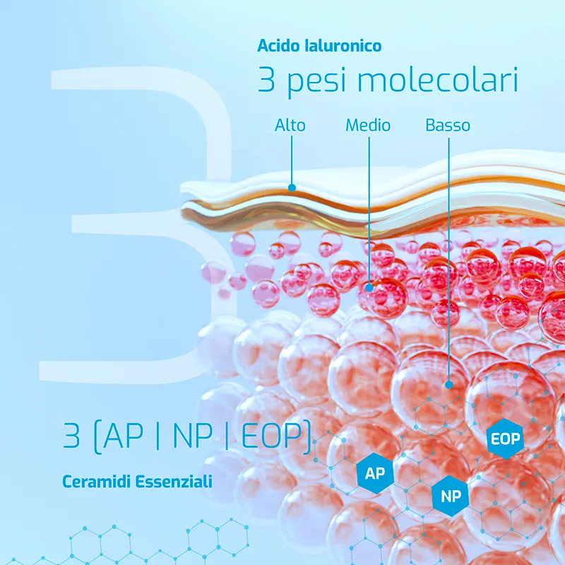 Omeovita CeraLab Crema Lavante Idratante viso corpo pelli secche
