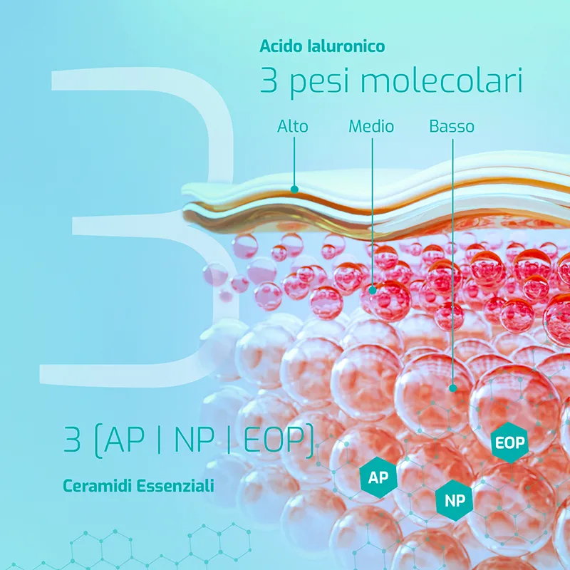 Omeovita CeraLab Crema Levigante corpo urea 10% esfoliante