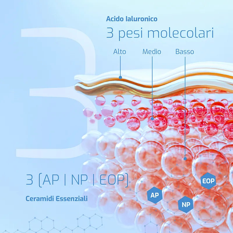 Omeovita CeraLab Lozione Idratante corpo e viso pelli secche