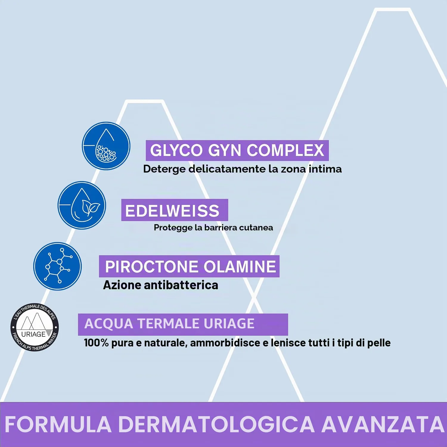 Uriage Gyn-Phy Gyn-8 Detergente Intimo 100 ml Lenitivo